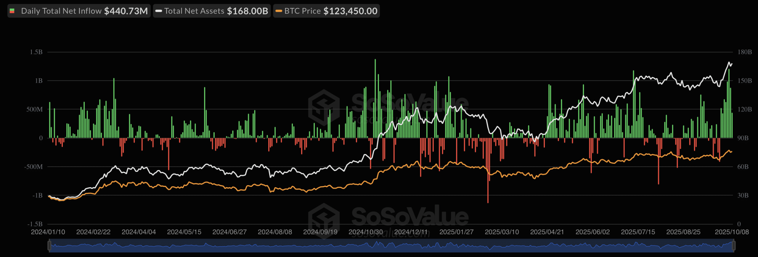 Bitcoin ABD ETF grafiği.